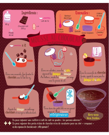 MES DESSERTS GOURMANDS