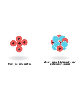 La Physique nucléaire pour les bébés