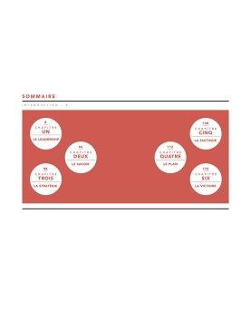 L’Art de la Guerre – Citations essentielles de Sun Tzu