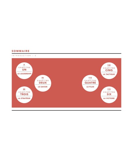 L’Art de la Guerre – Citations essentielles de Sun Tzu