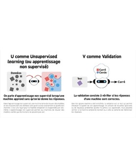 Comment expliquer l’intelligence artificielle (IA) aux enfants : guide ludique pour futurs génies