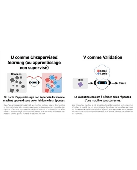 Comment expliquer l’intelligence artificielle (IA) aux enfants : guide ludique pour futurs génies