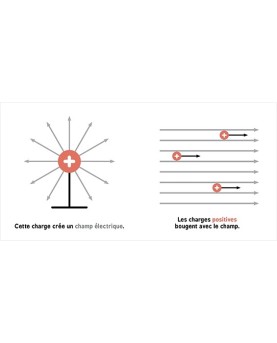 L’électromagnétisme pour les bébés : découvrir la science dès le plus jeune âge