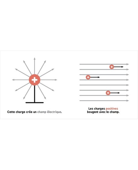 L’électromagnétisme pour les bébés : découvrir la science dès le plus jeune âge