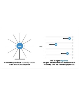 L’électromagnétisme pour les bébés : découvrir la science dès le plus jeune âge