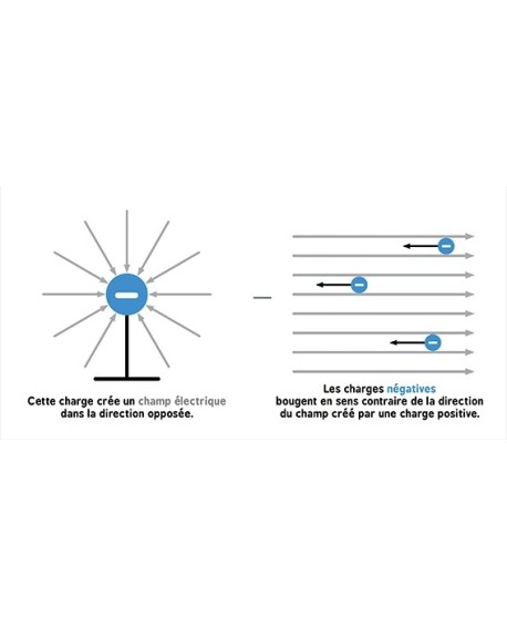 L’électromagnétisme pour les bébés : découvrir la science dès le plus jeune âge