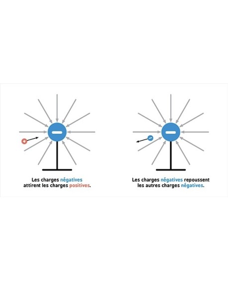 L’électromagnétisme pour les bébés : découvrir la science dès le plus jeune âge