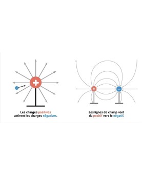 L’électromagnétisme pour les bébés : découvrir la science dès le plus jeune âge